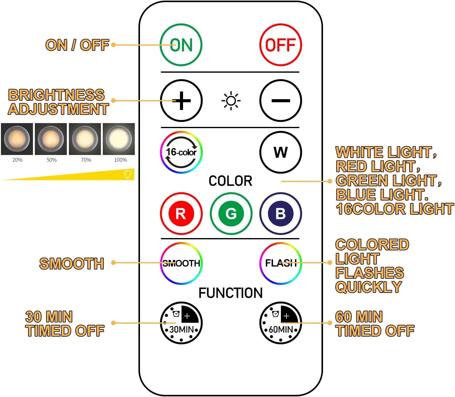 12 Pack LED Puck Light Wireless 16 Color Changing Under Cabinet Lighting Closet Light Battery Powered Night Lights with Remote Control Dimmer & Timing Function