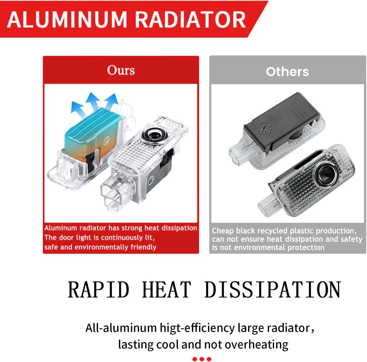Car Door Lights Compatible with A1 A3 A4 A5 A6 A7 A8 Q3 Q5 Q7 R8 TT RS S Accessories, Super Bright Welcome Light Puddle Light