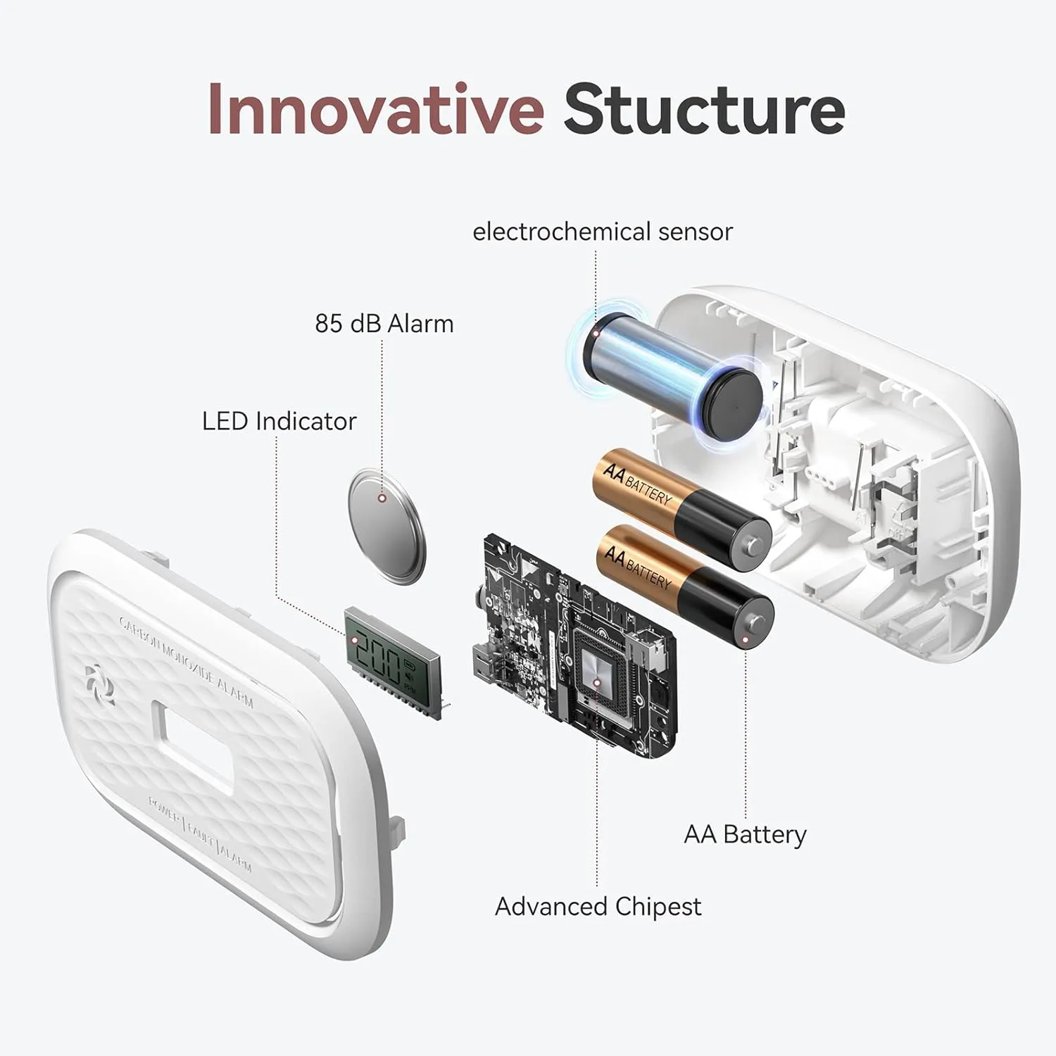 Carbon Monoxide Detectors, 10 Years Sensor Life Carbon Monoxide Alarm with LCD Display & LED Lights, Replaceable Battery CO Detector Alarm, Test Button, 85 dB for Home,Office, ZA326, 4Packs