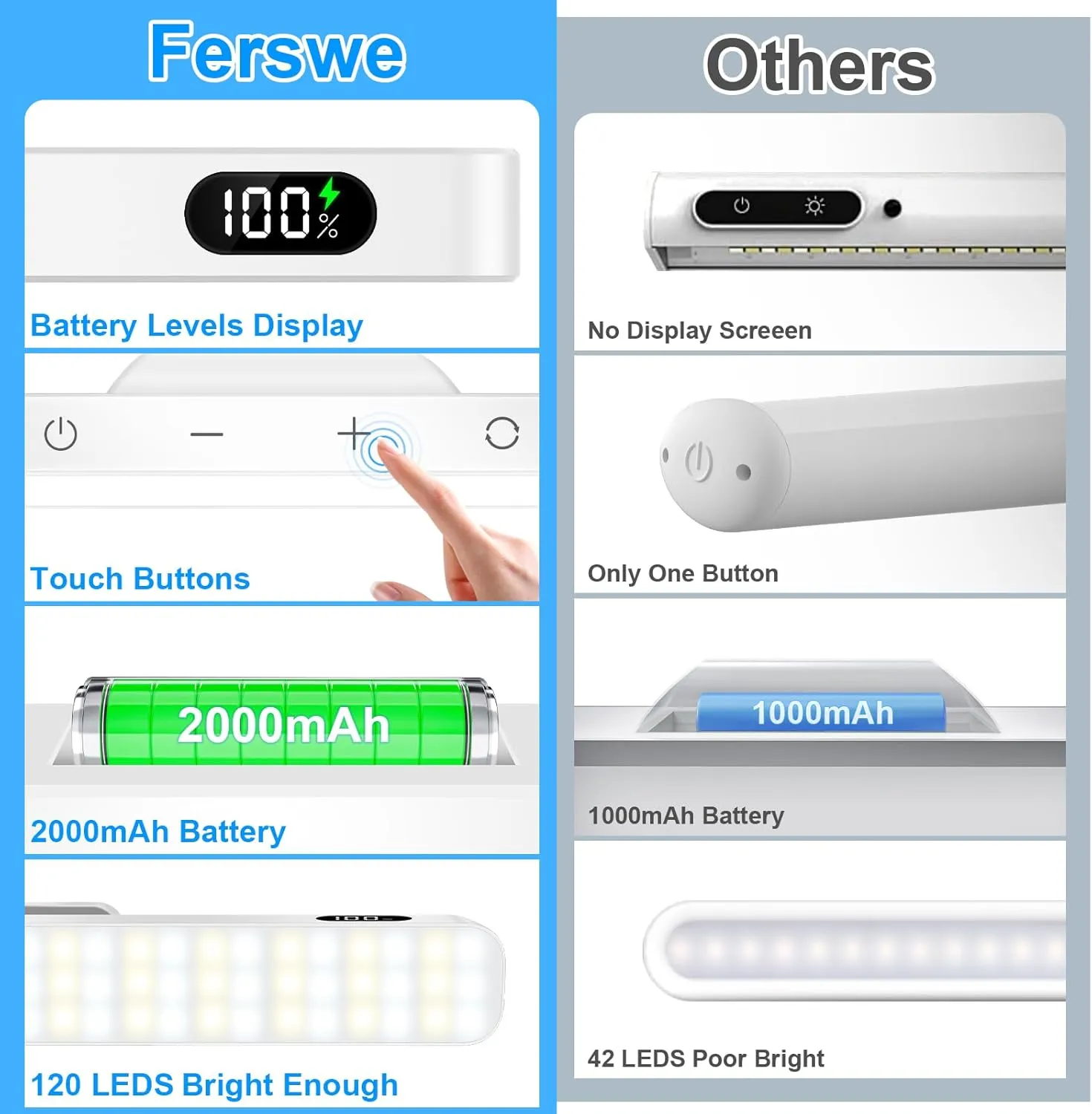Ferswe 3W Rechargeable Light Bar, Touch Adjustable 3 Colors, 120 LED Mirror Lights, Magnetic for Cabinets, Makeup Battery, Stick On for Closet, Kitchen, Bedroom, Bathroom, Wall