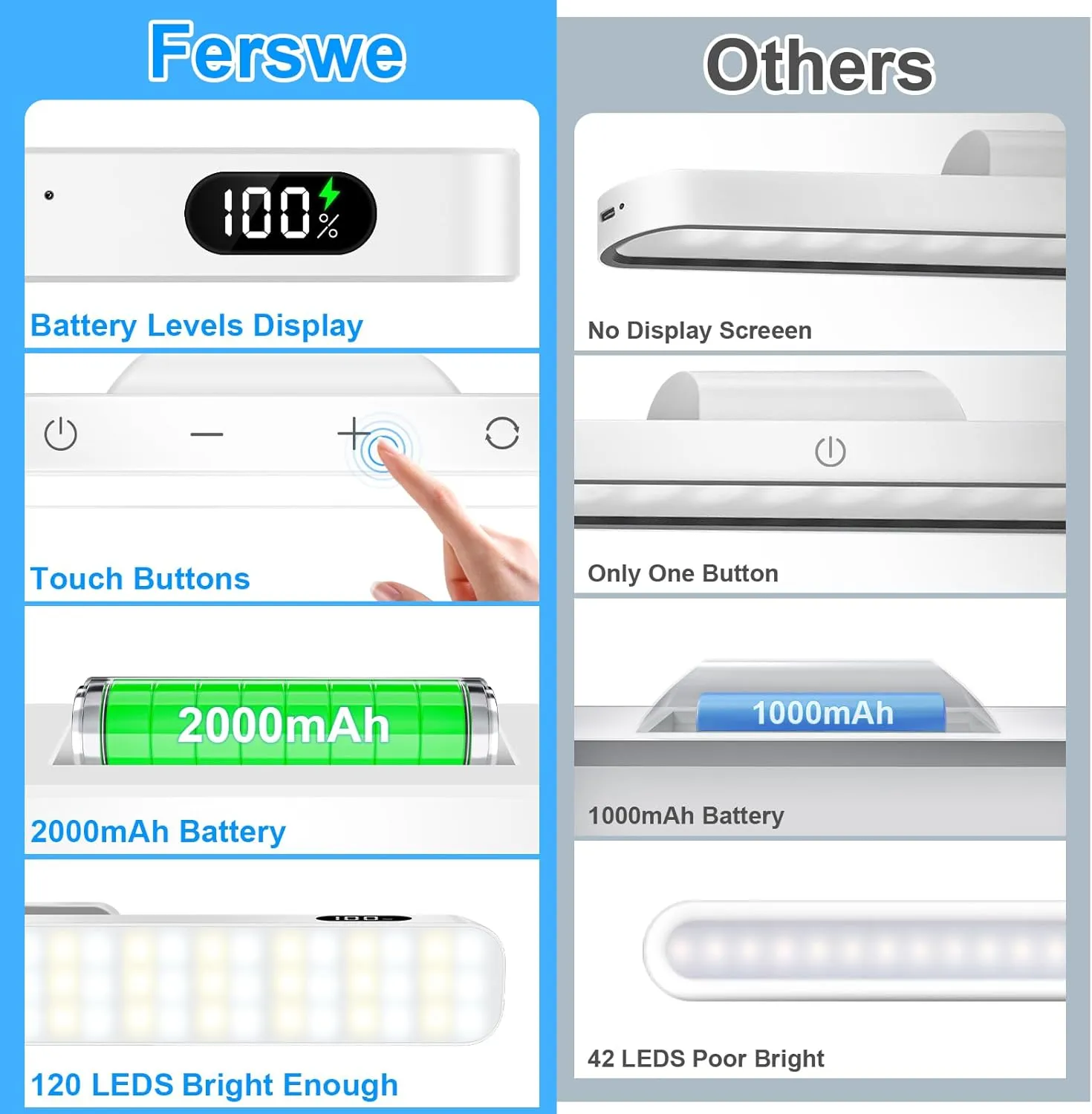Ferswe 3W Rechargeable Light Bar with Remote Control, 3 Color Adjustable Mirror Lights, 2000mAh Battery Makeup, Touch for Cabinets, Magnetic Stick On for Closet, Kitchen