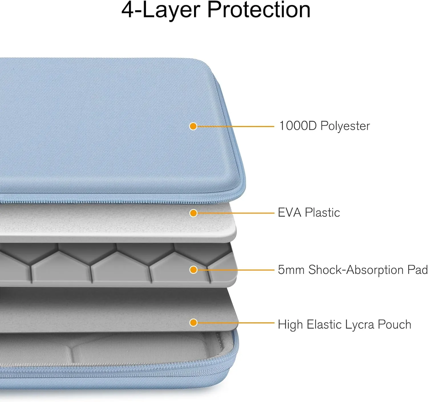 FINPAC Hard Laptop Sleeve Case for 15.3 inch MacBook Air M4 M3 M2 2025 2024, 16.2 inch MacBook Pro M4/M3/M2/M1 Pro/Max A2991 A2780 A2485 A2141, Waterproof Case for Surface Laptop/Book, Ice Blue