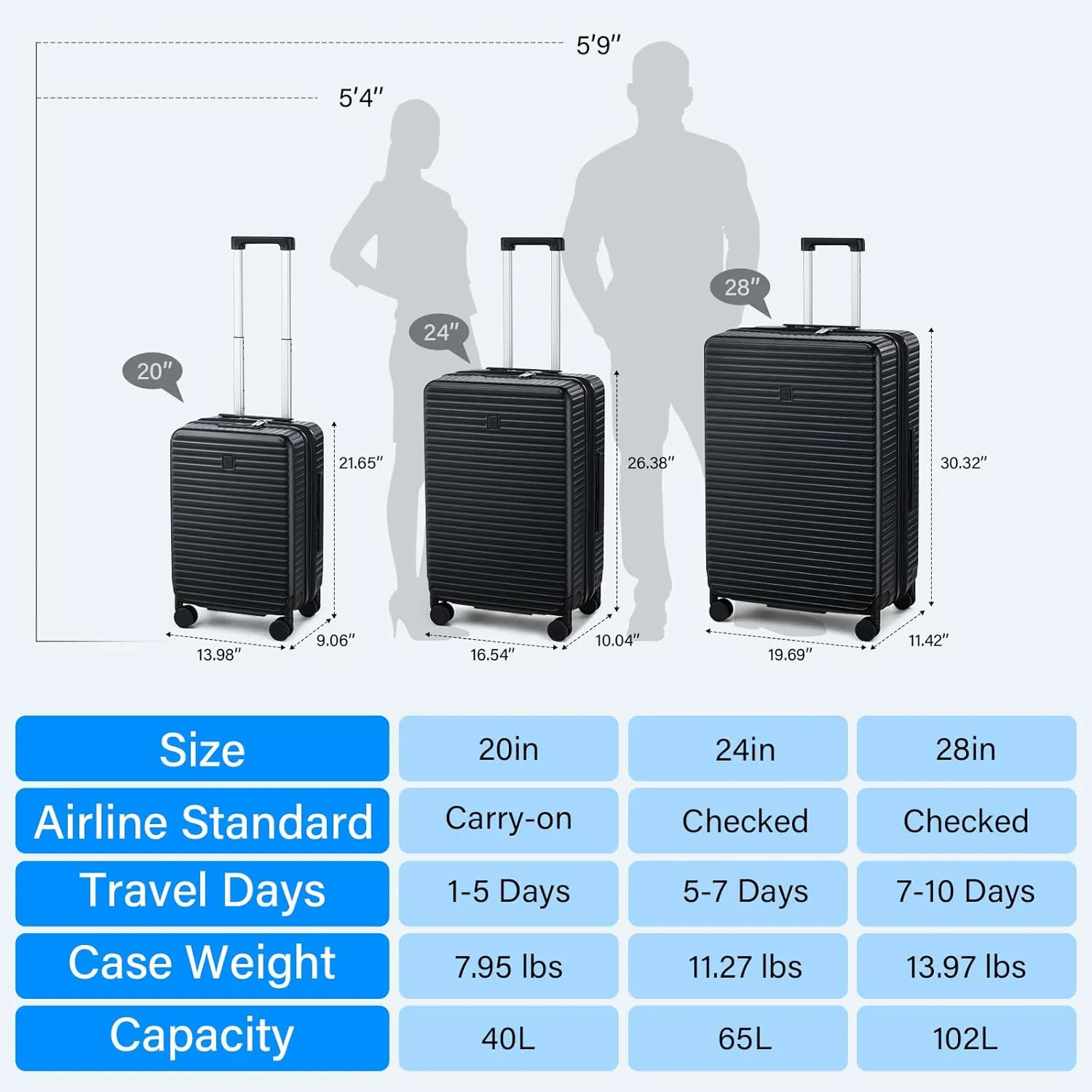 Hard Shell Suitcases Expandable Travel Luggage Sets 2 Piece, Carry on and Check in Luggage Lightweight Suitcase Set 2 Piece with Wheels Cup Holder Charger Built in (Pink, 20/28)