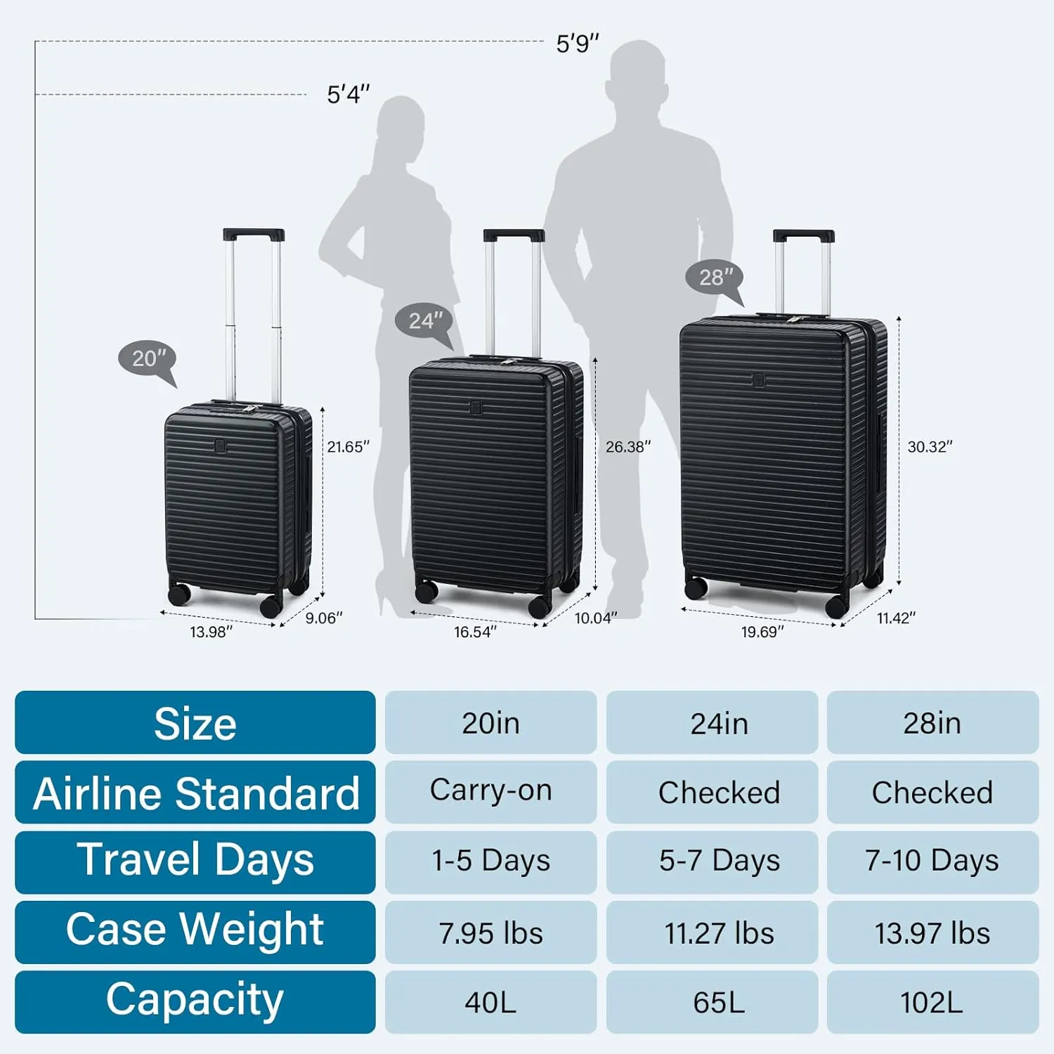 Hard Shell Suitcases Expandable Travel Luggage Sets 3 Piece, Carry on and Check in 3 Piece Luggage Suitcase Sets with Spinner Wheels Cup Holder Charger Built in (Black, 20/24/28)