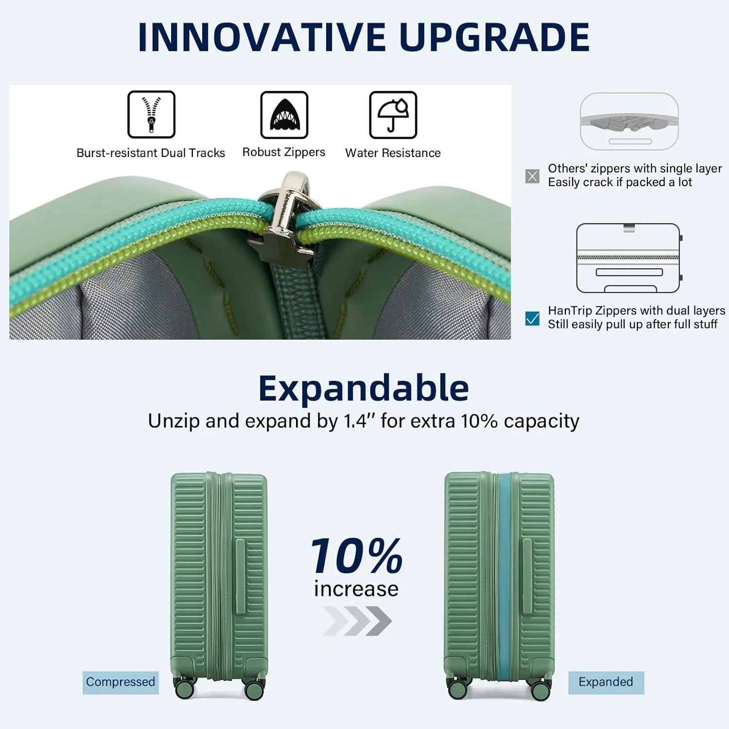 Hard Shell Suitcases Expandable Travel Luggage Sets 3 Piece, Carry on and Check in 3 Piece Luggage Suitcase Sets with Spinner Wheels Cup Holder Charger Built in (Forest Green, 20/24/28)