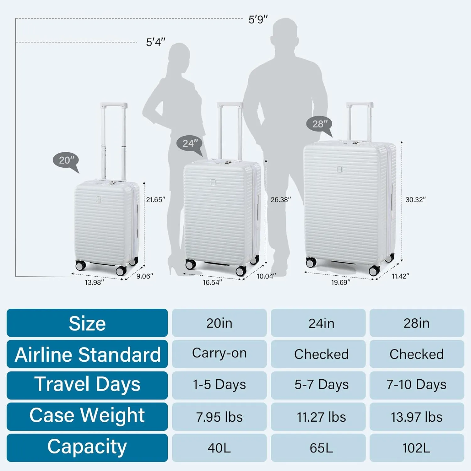 Hard Shell Suitcases Expandable Travel Luggage Sets 3 Piece, Carry on and Check in 3 Piece Luggage Suitcase Sets with Spinner Wheels Cup Holder Charger Built in (White, 20/24/28)