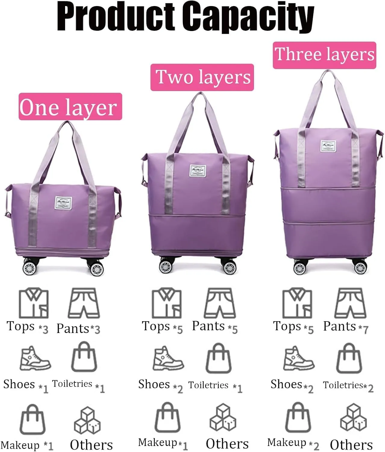 Klarson Expandable Bag with Wheels,klarson travel bag,Collapsible Luggage With Wheels, Foldable without Handle (Blue)