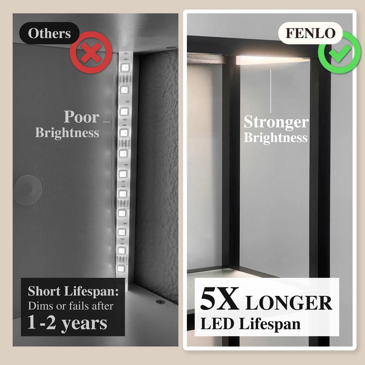 LED Display Shelf with Lights – Glass Display Cabinet for Collectibles with Dimmable Lighting, App & Remote Control – 66” Curio Shelf Floor Lamp with Adjustable Color Temps – FENLO Fantasy Plus Pro