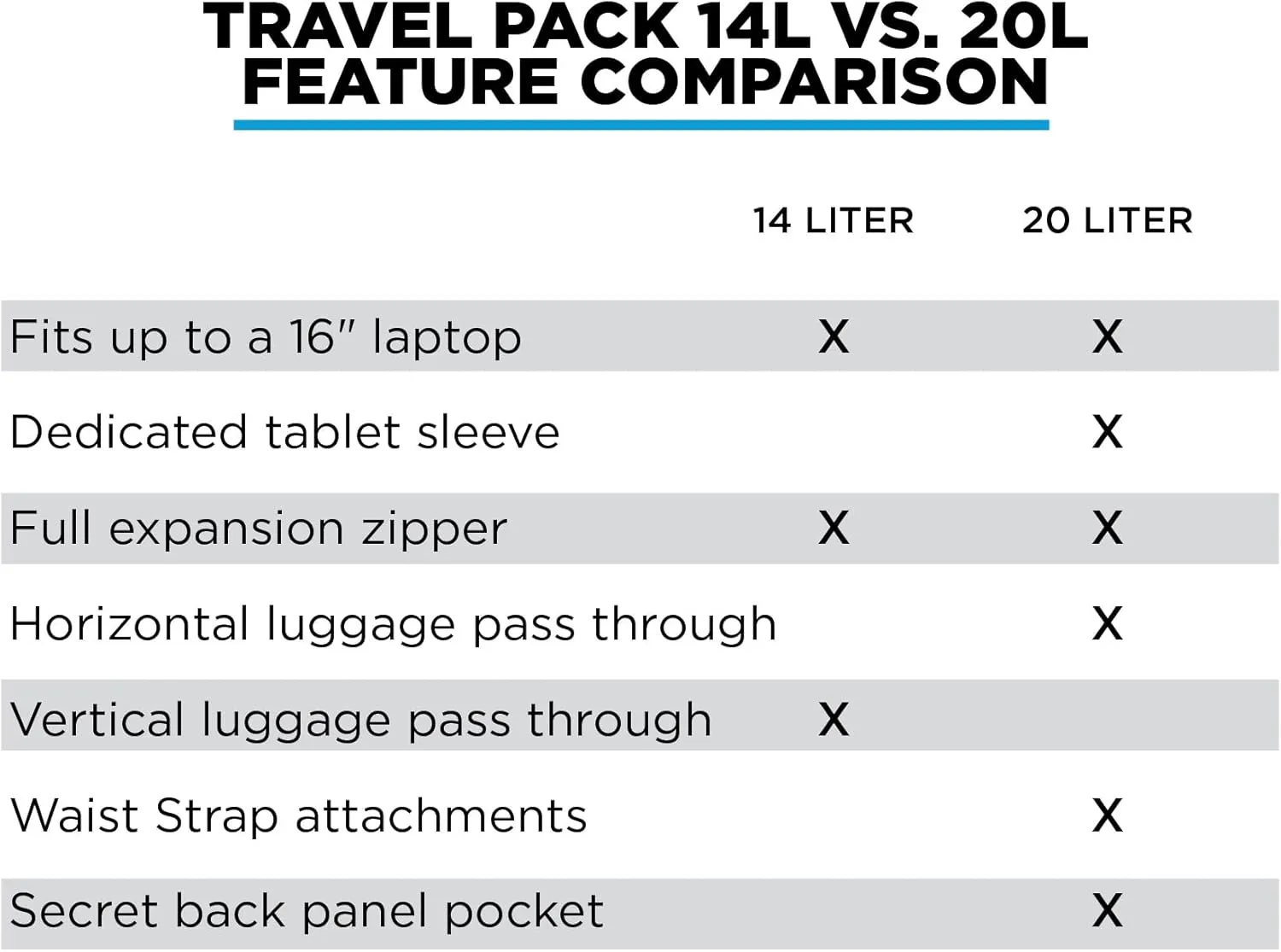 NOMATIC Travel Pack - 14L Water Resistant Laptop Bag - TSA-Ready Expandable Olive Backpack