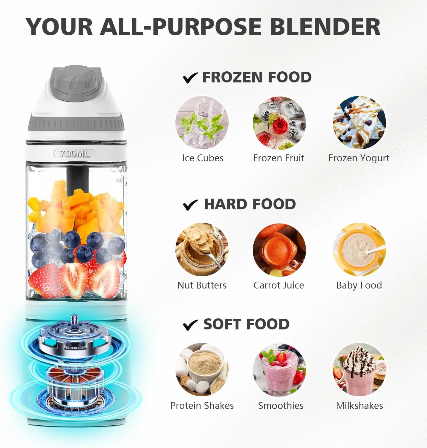 Portable Personal Blender for Smoothies, Protein Shakes, Frozen Drinks - 24Oz Blender Cup Bottle with Sip Spout, Travel Lid, USB-C Rechargeable, Cordless - Mini Small Blenders for Kitchen, Gym, Office