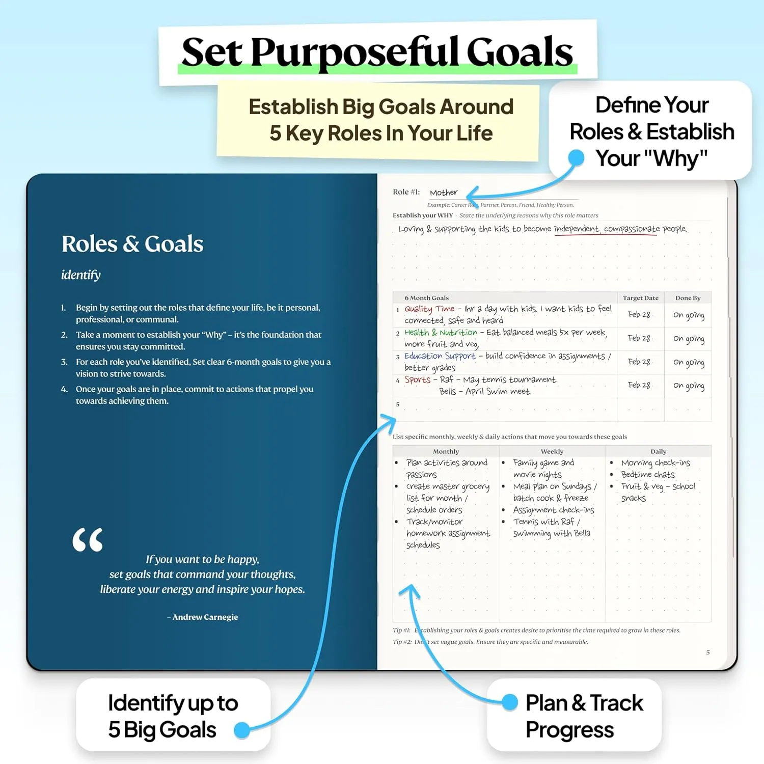 Roterunner Purpose Planner Notebook A5 5.8”x8.3” Undated 2025 Daily Weekly and Monthly Productivity Goal Setting Tool for Work Home ADHD Planner for Adults Self Care Journal (Black Hardcover)