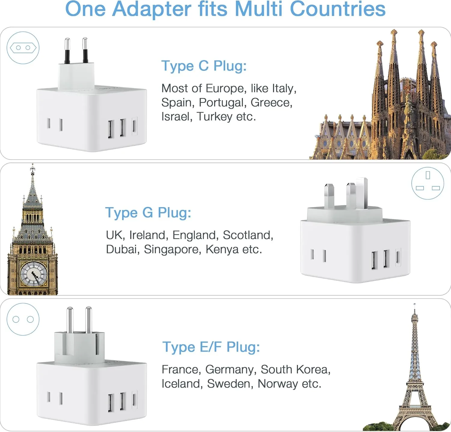 TESSAN All European UK Travel Plug Adapter Kit, International Detachable with 3 Outlet 3 USB Charger (1 USB C), Type C/G/E/F EU Ireland Power Adaptor, US to Europe Italy Spain France Greece