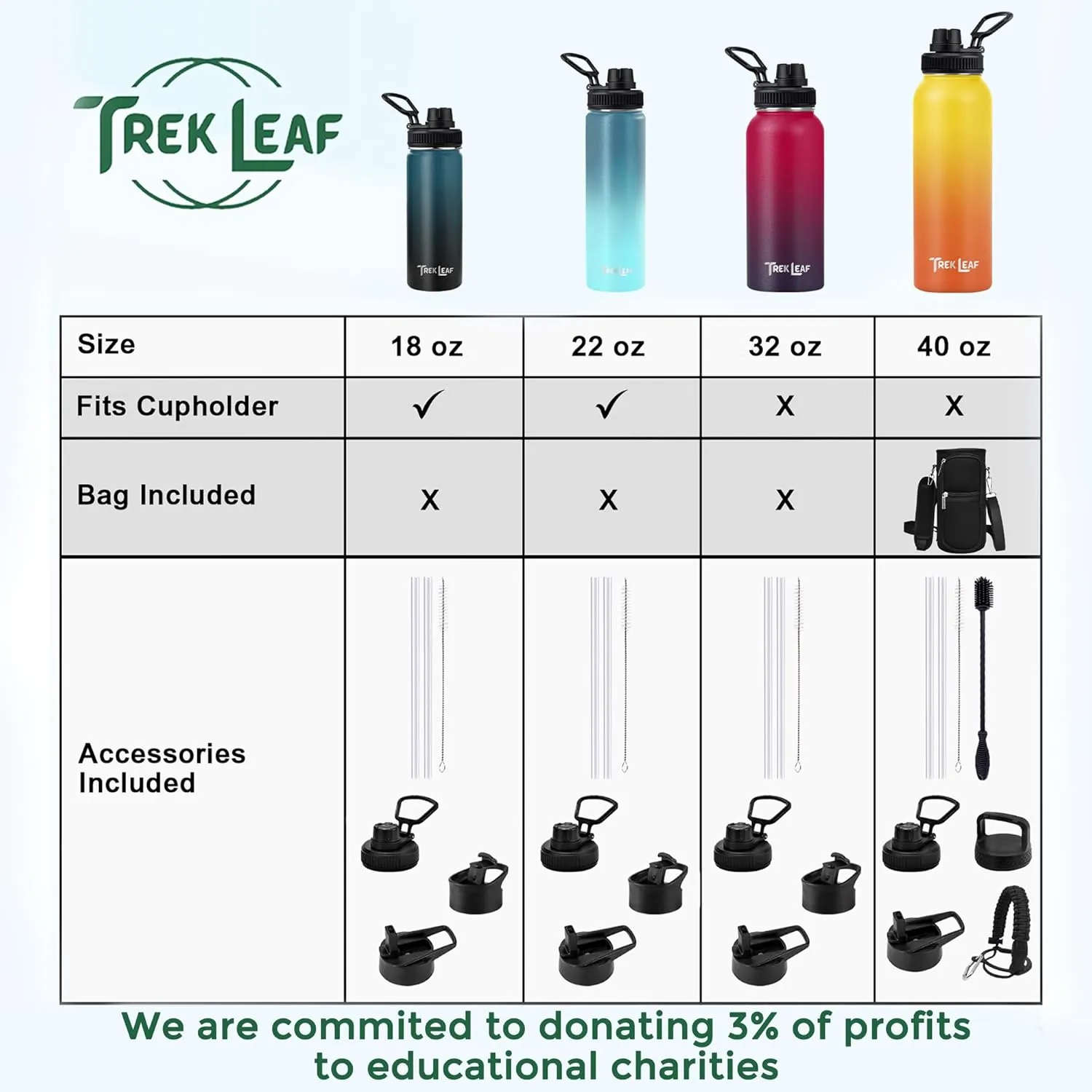 Travel Water Bottle with Carrying Bag, 3 Lids (Spout, Straw, Handle), and Bottle Brush; Leak Proof, Quality, Vacuum Insulated, Stainless Steel (Ocean Blue, 40 oz)